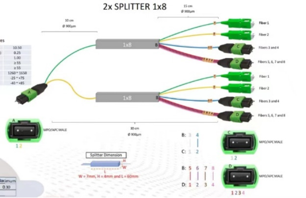 <br/>
<p>
    Request a free sample test from the manufacturer if you are seeking for a dependable and superior Planar Lightwave
</p>
<p>
    Circuit Splitter. Testing these gadgets has never been simpler given quick delivery and no minimum order number constraints. Maintaining dependable and effective network operations depends much on the quality of splitters invested in.
</p>
<p>
    Hiphotonics is delighted to provide free samples to our clients since its manufacturing capability for PLC products is great. We give quality first priority in anything we do, thereby making sure our goods satisfy the best criteria. From the choice of resources to the manufacturing process, we pay great attention to every element and aim for perfection. We promise to provide for your needs premium, top-notch PLC products.<br/>
</p>