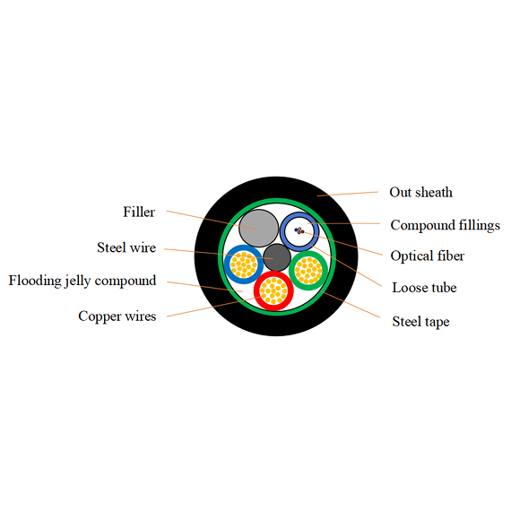 Outdoor Cable Optoelectronic composite cables (GDTS)