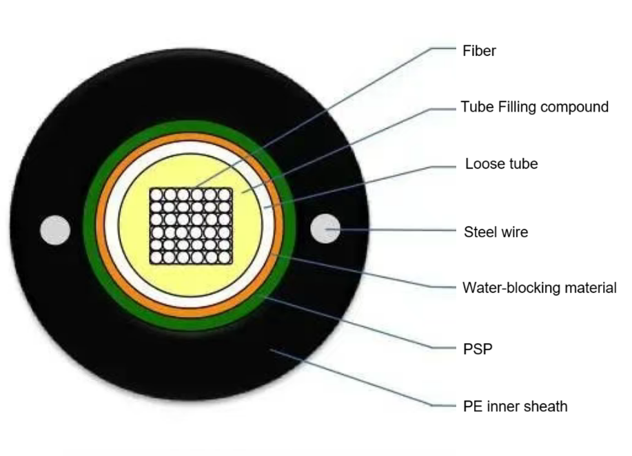 outdoor cable Unitube Light-armored Ribbon