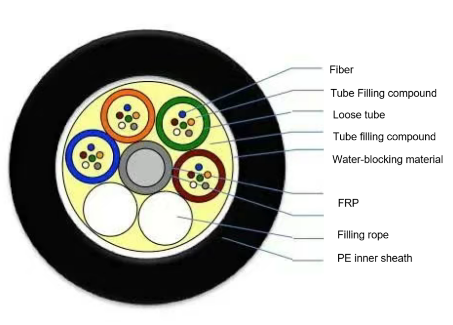outdoor cable Dielectric loose tube