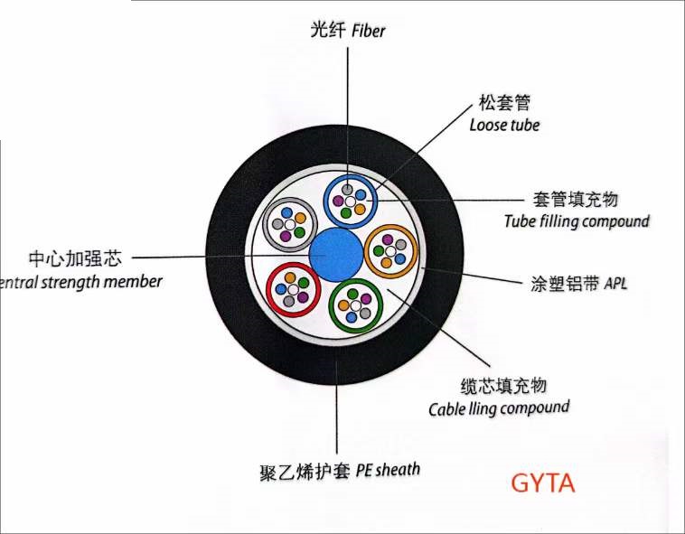 Outdoor Cable Stranded Loose Tube Non-armored