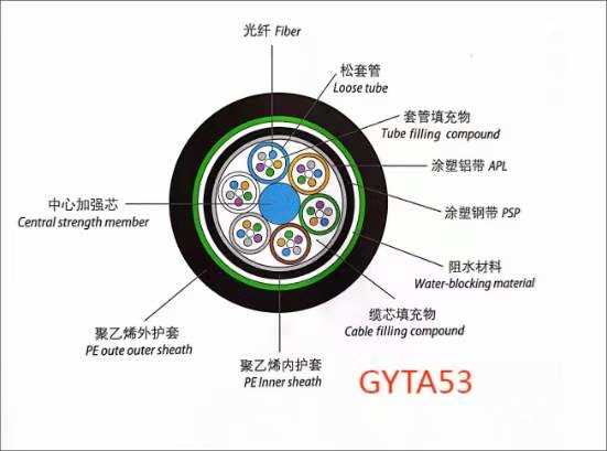 Outdoor Cable Stranded loose tube cable with aluminum