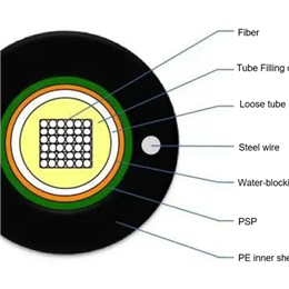 outdoor cable Unitube Light-armored Ribbon