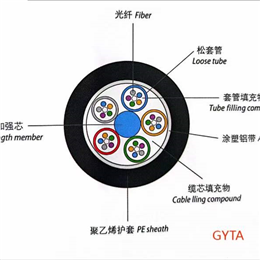 Outdoor Cable Stranded Loose Tube Non-armored